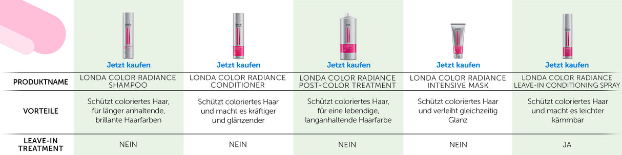 Londa Color Radiance Post-Color Treatment 1000ml