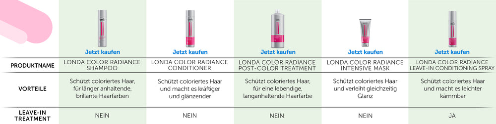 Londa Color Radiance Post-Color Treatment 1000ml